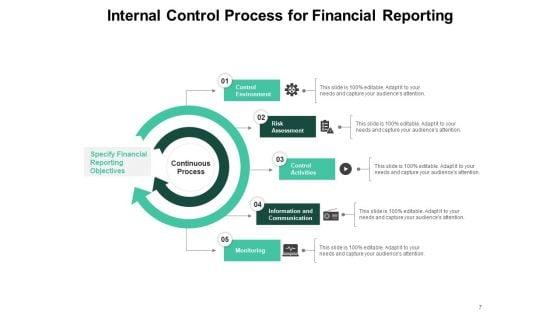 Self_Auditing_Process_Management_Ppt_PowerPoint_Presentation_Complete_Deck_Slide_7.jpg