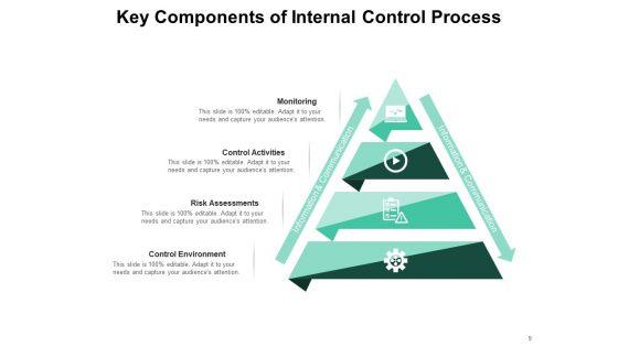 Self_Auditing_Process_Management_Ppt_PowerPoint_Presentation_Complete_Deck_Slide_9.jpg