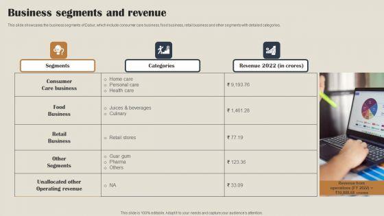 Self_Care_Products_Company_Outline_Business_Segments_And_Revenue_Graphics_PDF_Slide_1.jpg