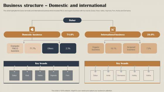 Self_Care_Products_Company_Outline_Business_Structure_Domestic_And_International_Structure_PDF_Slide_1.jpg