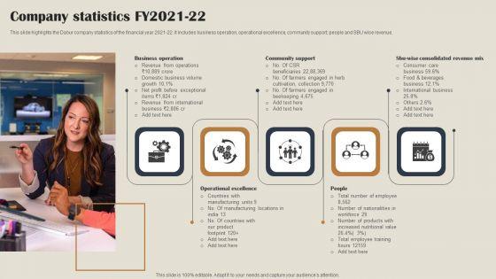 Self_Care_Products_Company_Outline_Company_Statistics_FY2021_22_Professional_PDF_Slide_1.jpg