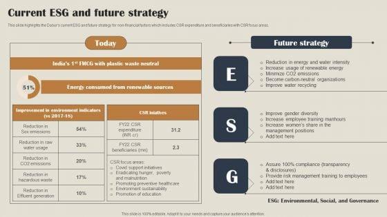 Self_Care_Products_Company_Outline_Current_ESG_And_Future_Strategy_Rules_PDF_Slide_1.jpg