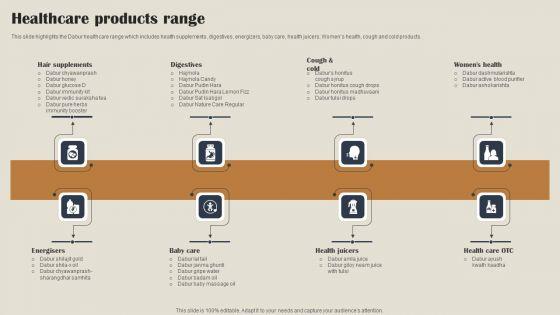Self_Care_Products_Company_Outline_Healthcare_Products_Range_Inspiration_PDF_Slide_1.jpg
