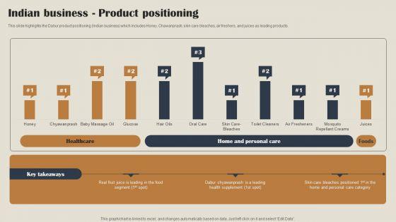 Self_Care_Products_Company_Outline_Indian_Business_Product_Positioning_Slides_PDF_Slide_1.jpg