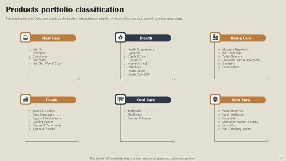 Self_Care_Products_Company_Outline_Ppt_PowerPoint_Presentation_Complete_Deck_With_Slides_Slide_12.jpg