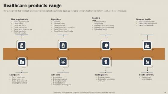 Self_Care_Products_Company_Outline_Ppt_PowerPoint_Presentation_Complete_Deck_With_Slides_Slide_14.jpg