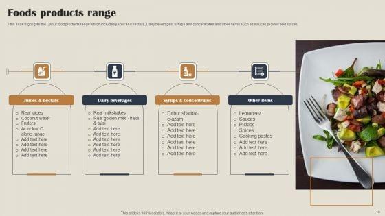 Self_Care_Products_Company_Outline_Ppt_PowerPoint_Presentation_Complete_Deck_With_Slides_Slide_18.jpg