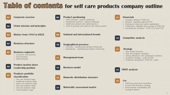 Self_Care_Products_Company_Outline_Ppt_PowerPoint_Presentation_Complete_Deck_With_Slides_Slide_2.jpg
