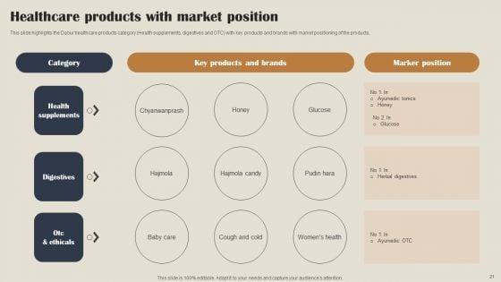 Self_Care_Products_Company_Outline_Ppt_PowerPoint_Presentation_Complete_Deck_With_Slides_Slide_21.jpg