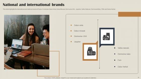 Self_Care_Products_Company_Outline_Ppt_PowerPoint_Presentation_Complete_Deck_With_Slides_Slide_23.jpg