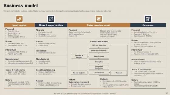 Self_Care_Products_Company_Outline_Ppt_PowerPoint_Presentation_Complete_Deck_With_Slides_Slide_27.jpg