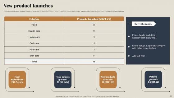 Self_Care_Products_Company_Outline_Ppt_PowerPoint_Presentation_Complete_Deck_With_Slides_Slide_36.jpg
