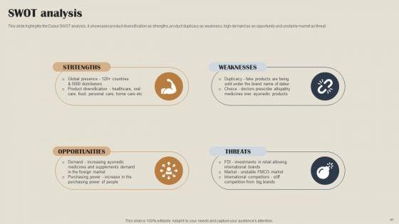 Self_Care_Products_Company_Outline_Ppt_PowerPoint_Presentation_Complete_Deck_With_Slides_Slide_41.jpg