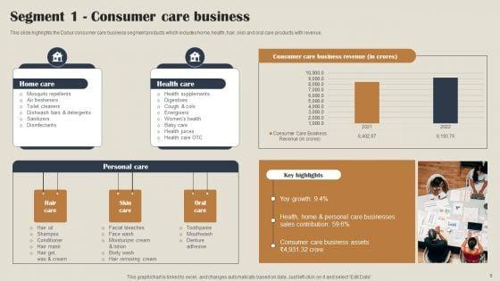 Self_Care_Products_Company_Outline_Ppt_PowerPoint_Presentation_Complete_Deck_With_Slides_Slide_8.jpg