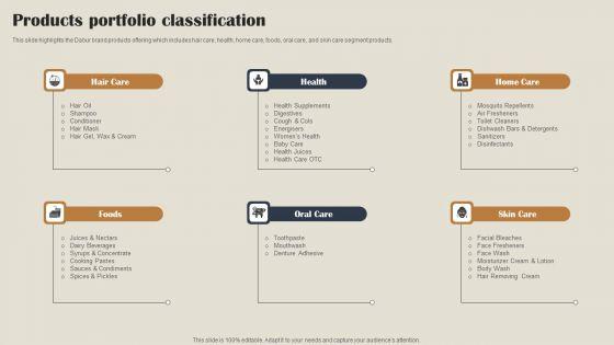 Self_Care_Products_Company_Outline_Products_Portfolio_Classification_Clipart_PDF_Slide_1.jpg