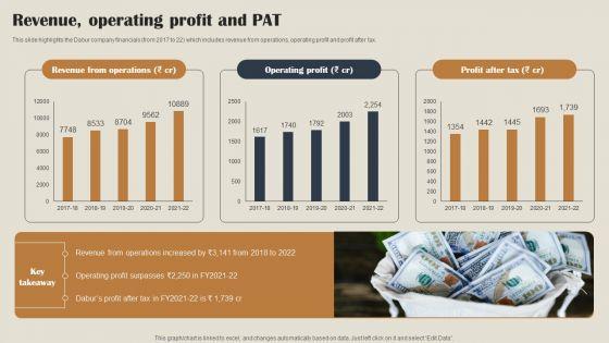 Self_Care_Products_Company_Outline_Revenue_Operating_Profit_And_PAT_Background_PDF_Slide_1.jpg