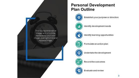 Self_Development_Plan_Ppt_PowerPoint_Presentation_Complete_Deck_With_Slides_Slide_3.jpg