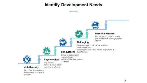 Self_Development_Plan_Ppt_PowerPoint_Presentation_Complete_Deck_With_Slides_Slide_5.jpg