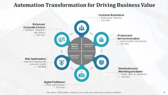 Self_Operating_Transportation_Modernize_Infrastructure_Ppt_PowerPoint_Presentation_Complete_Deck_With_Slides_Slide_11.jpg