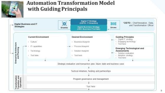 Self_Operating_Transportation_Modernize_Infrastructure_Ppt_PowerPoint_Presentation_Complete_Deck_With_Slides_Slide_9.jpg