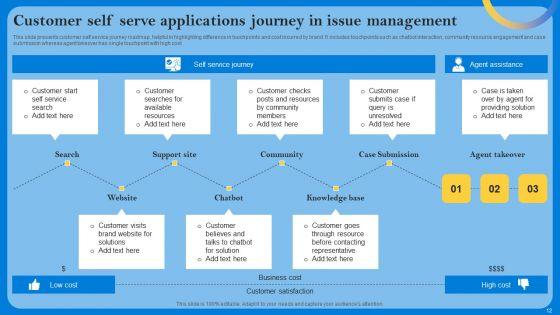 Self_Serve_Applications_Ppt_PowerPoint_Presentation_Complete_Deck_With_Slides_Slide_12.jpg