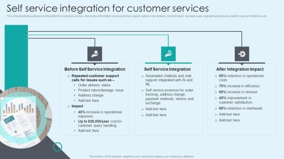 Self Service Integration For Customer Services Formats PDF Self Service Integration For Customer Services Formats PDF
