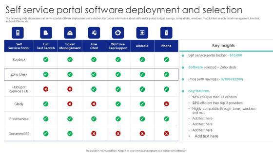 Self Service Portal Software Deployment And Selection Ppt PowerPoint Presentation File Slides PDF Self Service Portal Software Deployment And Selection Ppt PowerPoint Presentation File Slides PDF
