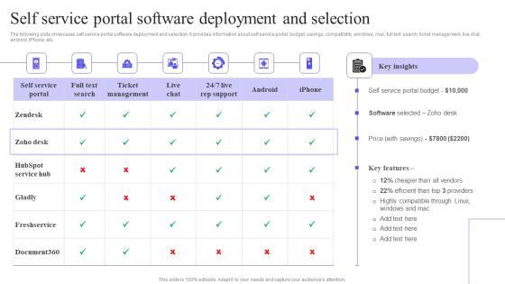 Self Service Portal Software Deployment And Selection Themes PDF Self Service Portal Software Deployment And Selection Themes PDF