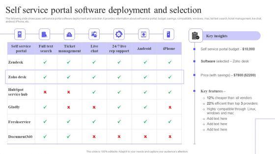 Self_Service_Portal_Software_Deployment_And_Selection_Themes_PDF_Slide_1.jpg