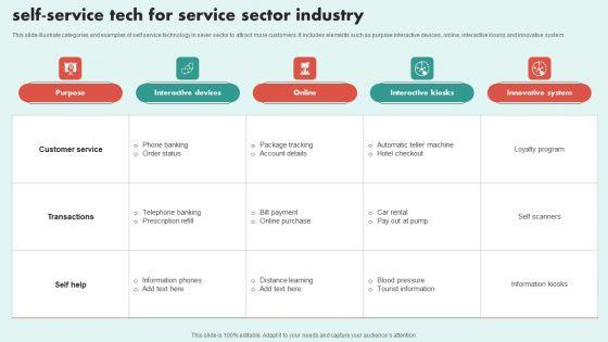 Self Service Tech For Service Sector Industry Guidelines PDF Self Service Tech For Service Sector Industry Guidelines PDF