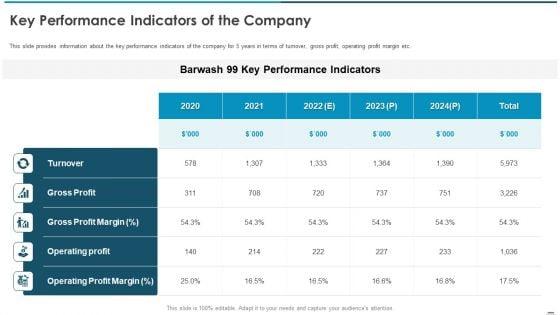 Sell_Side_Confidential_Information_Memorandum_CIM_Pitch_Book_Key_Performance_Indicators_Of_The_Company_Inspiration_PDF_Slide_1.jpg