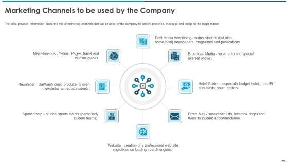 Sell_Side_Confidential_Information_Memorandum_CIM_Pitch_Book_Marketing_Channels_To_Be_Used_By_The_Company_Inspiration_PDF_Slide_1.jpg