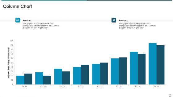 Sell_Side_Confidential_Information_Memorandum_CIM_Pitch_Book_Ppt_PowerPoint_Presentation_Complete_Deck_Slide_32.jpg