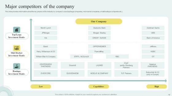 Sell_Side_M_And_A_Pitchbook_With_Deal_Overview_Ppt_PowerPoint_Presentation_Complete_Deck_With_Slides_Slide_16.jpg