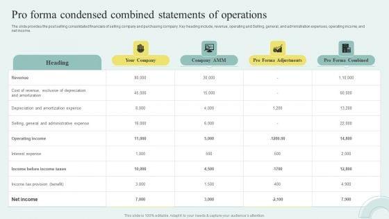 Sell_Side_M_And_A_Pitchbook_With_Deal_Overview_Pro_Forma_Condensed_Combined_Statements_Of_Operations_Download_PDF_Slide_1.jpg