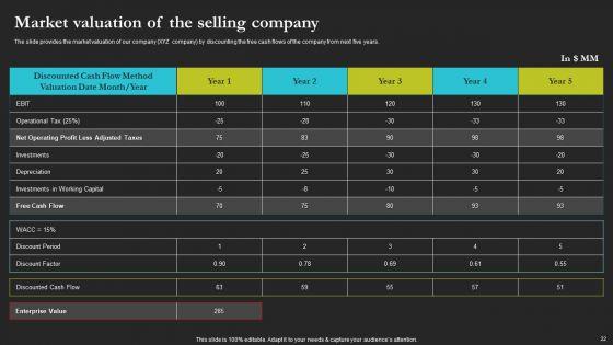 Sell_Side_Merger_And_Acquisition_Pitch_Book_Ppt_PowerPoint_Presentation_Complete_Deck_With_Slides_Slide_22.jpg