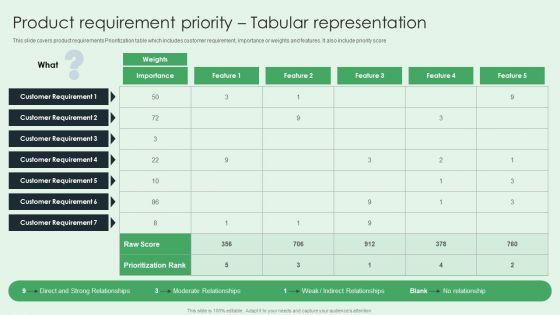 Selling_App_Development_Launch_And_Marketing_Product_Requirement_Priority_Tabular_Elements_PDF_Slide_1.jpg