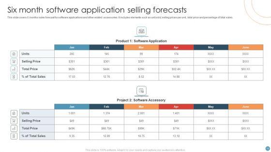 Selling_Forecasts_Ppt_PowerPoint_Presentation_Complete_Deck_With_Slides_Slide_10.jpg