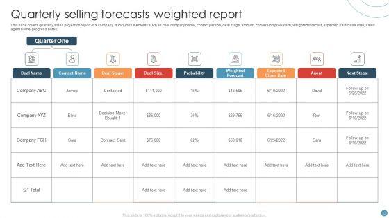 Selling_Forecasts_Ppt_PowerPoint_Presentation_Complete_Deck_With_Slides_Slide_13.jpg