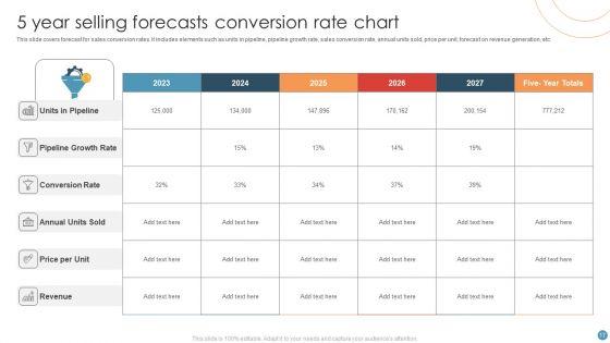 Selling_Forecasts_Ppt_PowerPoint_Presentation_Complete_Deck_With_Slides_Slide_17.jpg
