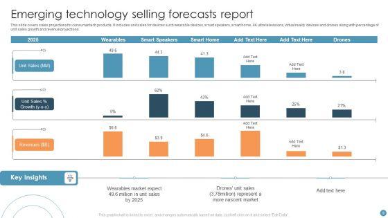 Selling_Forecasts_Ppt_PowerPoint_Presentation_Complete_Deck_With_Slides_Slide_9.jpg