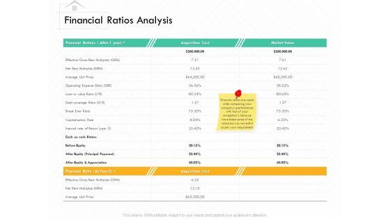 Selling_Home_Property_Financial_Ratios_Analysis_Ppt_Icon_Infographics_PDF_Slide_1.jpg