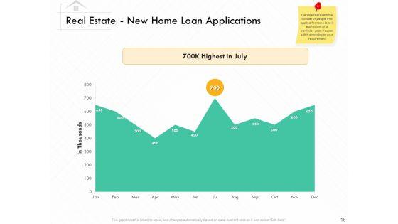 Selling_Home_Property_Ppt_PowerPoint_Presentation_Complete_Deck_With_Slides_Slide_16.jpg