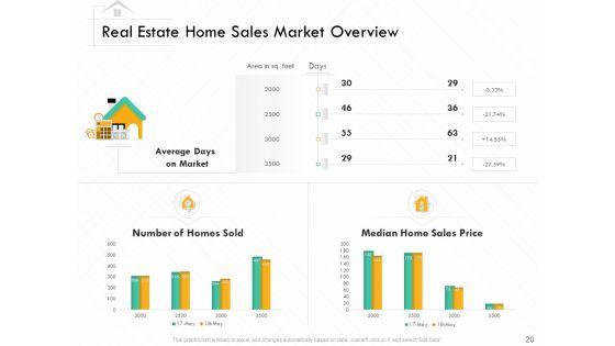 Selling_Home_Property_Ppt_PowerPoint_Presentation_Complete_Deck_With_Slides_Slide_20.jpg