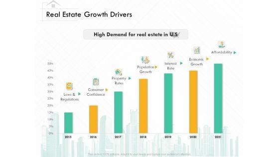 Selling_Home_Property_Real_Estate_Growth_Drivers_Ppt_Pictures_Skills_PDF_Slide_1.jpg