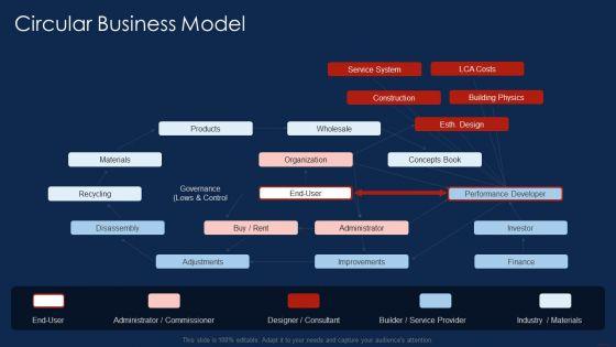Selling_Products_And_Services_Through_Business_Networking_Circular_Business_Model_Slides_PDF_Slide_1.jpg