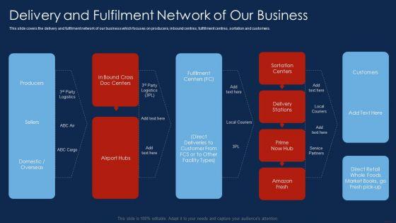 Selling_Products_And_Services_Through_Business_Networking_Delivery_And_Fulfilment_Network_Clipart_PDF_Slide_1.jpg