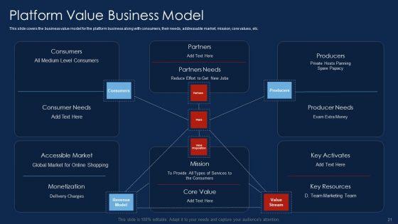 Selling_Products_And_Services_Through_Business_Networking_Ppt_PowerPoint_Presentation_Complete_With_Slides_Slide_21.jpg