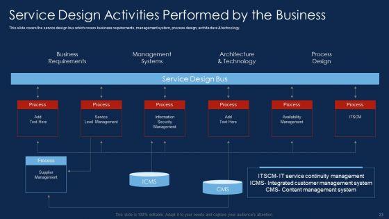 Selling_Products_And_Services_Through_Business_Networking_Ppt_PowerPoint_Presentation_Complete_With_Slides_Slide_23.jpg