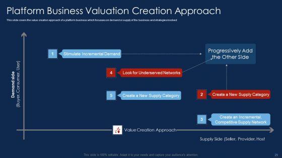 Selling_Products_And_Services_Through_Business_Networking_Ppt_PowerPoint_Presentation_Complete_With_Slides_Slide_29.jpg